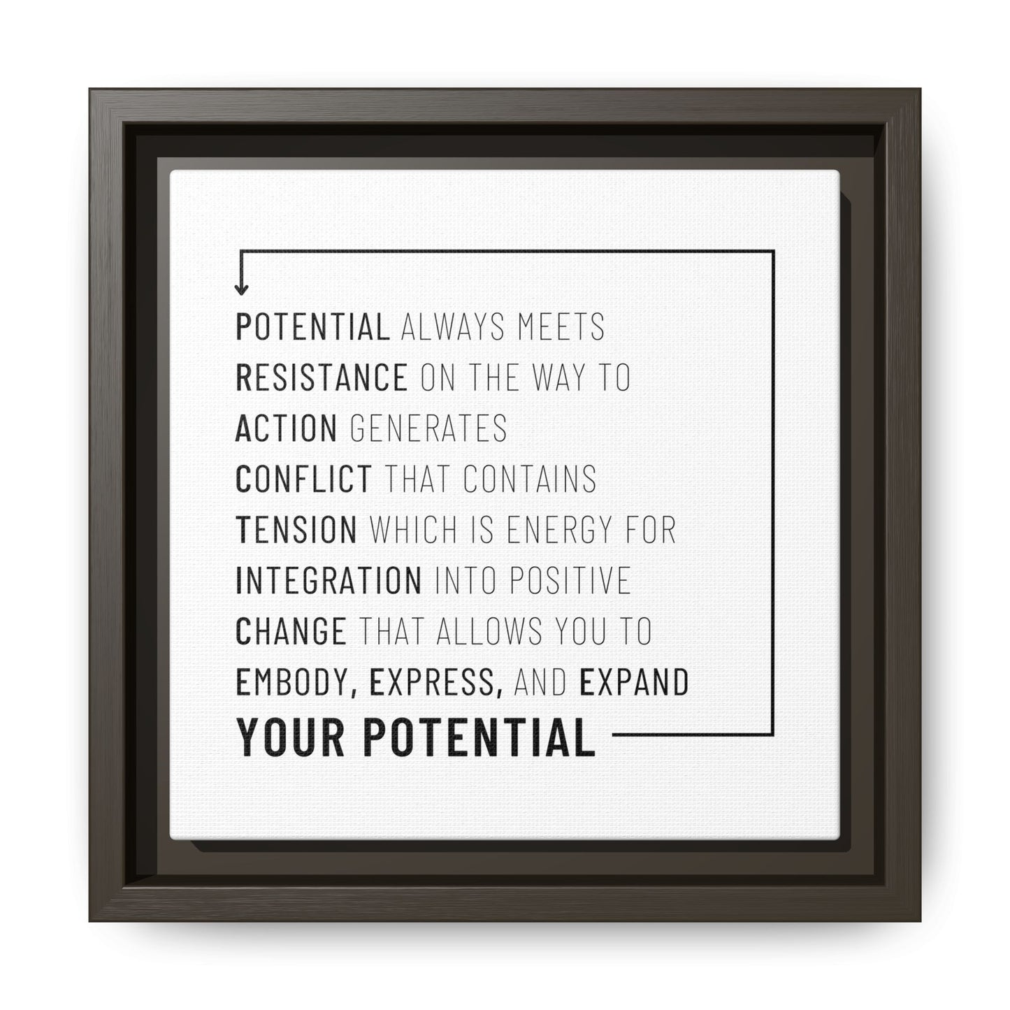 The Path of Practice